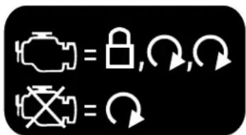 Diagram showing two icons: a car with lock and a cross with rotation arrow, both labeled with symbols for lock/arrow/rotation.