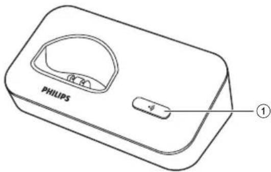 PHILIPS ①