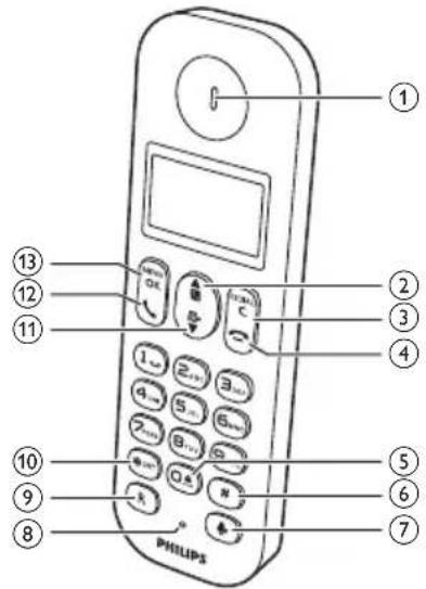 ① ② ③ ④ ⑤ ⑥ ⑦ ⑧ ⑨ ⑩ PHILIPS ⑪ 10 2000 OK S C 1_2 2_3 3_4 4_5 5_6 6_7 7_8 8_9 9_10 11 12 13