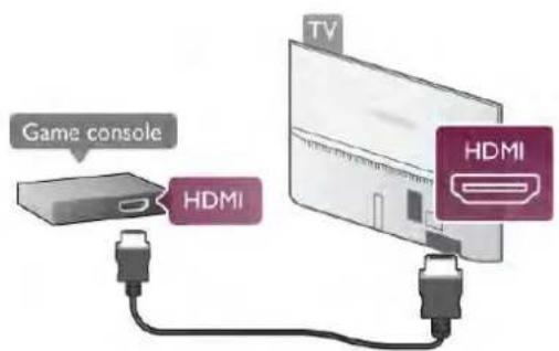 Game console HDMI TV HDMI