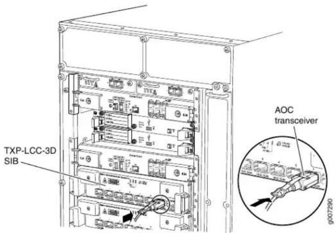 TXP-LCC-3D SIB AOC transceiver 9007280