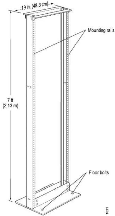 19 in. (48.3 cm) Mounting rails 7 ft (2.13 m) Floor bolts 1011