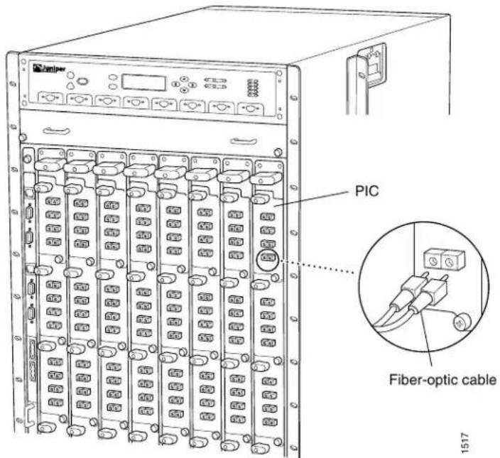 PIC Fiber-optic cable 1517
