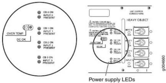 CB 0 ON INPUT 0 PRESENT CB 1 ON INPUT 1 PRESENT CB 2 ON INPUT 2 PRESENT CB 3 ON INPUT 3 PRESENT OVER TEMP DC OK USE COPPER CONDUCTORS HEAVY OBJECT POWER SUPPLY LEDs g004660