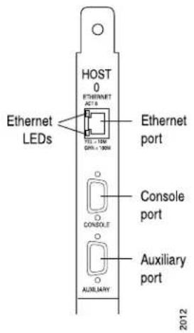 HOST 0 ETHERNET ACT 6 Ethernet LEDs 75 - 15W GND - 100W Ethernet port Console port CONSOLE Auxiliary port AUXILIARY 2012