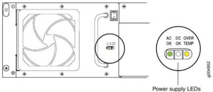 AC DC OVER OK OK TEMP g004952 Power supply LEDs