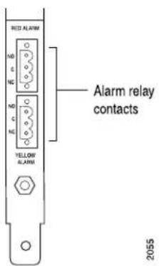 RED ALARM NO C NO NO C NO YELLOW ALARM Alarm relay contacts 2055