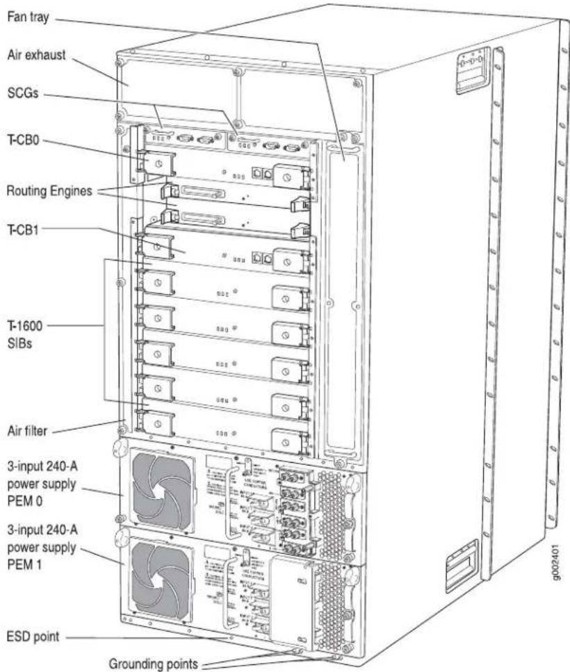 Fan tray Air exhaust SCGs T-CB0 Routing Engines T-CB1 T-1600 SIBs Air filter 3-input 240-A power supply PEM 0 3-input 240-A power supply PEM 1 ESD point Grounding points g002401