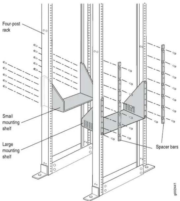 Four-post rack Small mounting shelf Large mounting shelf Spacer bars g002441