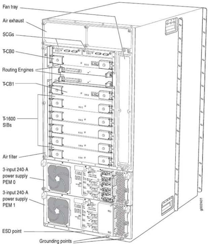 Fan tray Air exhaust SCGs T-CB0 Routing Engines T-CB1 T-1600 SIBs Air filter 3-input 240-A power supply PEM 0 3-input 240-A power supply PEM 1 ESD point Grounding points g002401