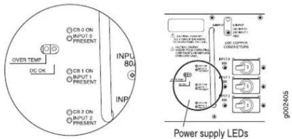 OVER TEMP DC OK CB 0 ON INPUT 0 PRESENT CB 1 ON INPUT 1 PRESENT CB 2 ON INPUT 2 PRESENT INPUT 80 INP INPUT INPUT LED COPPER CONDUCTIONS Power supply LEDs g002405