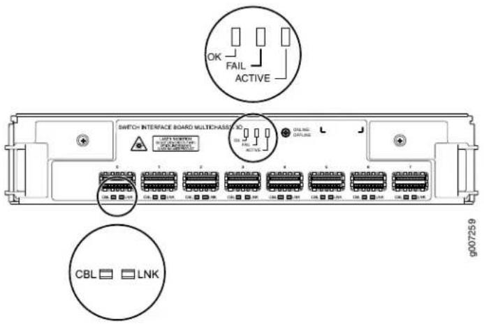 OK FAIL ACTIVE SWITCH INTERFACE BOARD MULTIC-ASS 3D UNLESS CYPICALS CBL LNK g007259