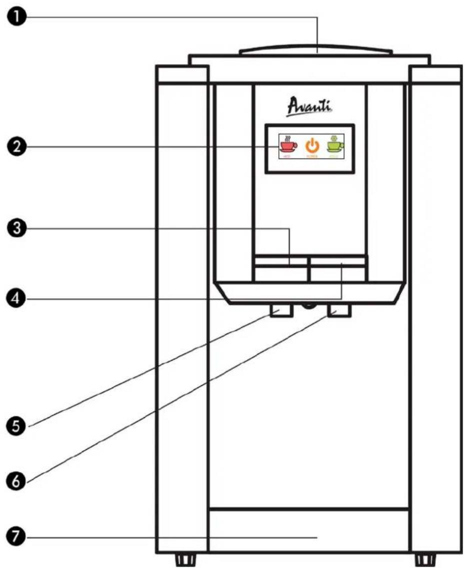 Avanti WDTZ000 - PARTS AND FEATURES - 1