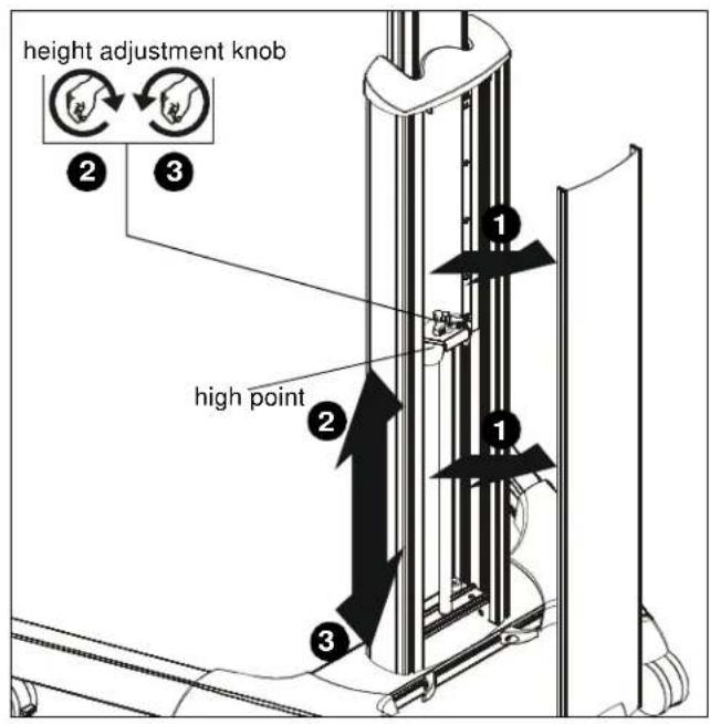 height adjustment knob ② ③ high point ② ① ① ③