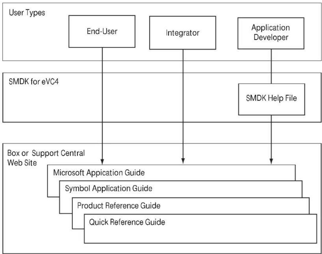 ZEBRA MC17A - DocumentationSet - 1