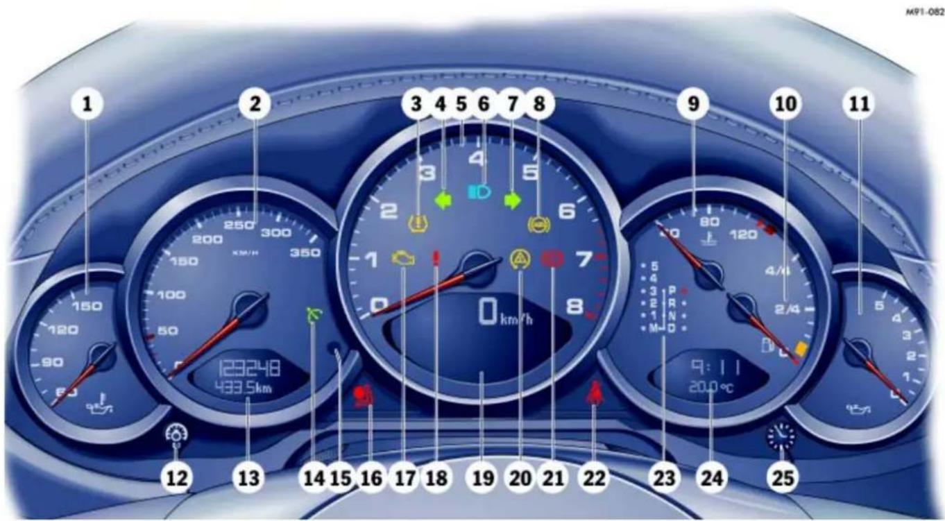 M91-082 1 2 3 4 5 6 7 8 9 10 11 12 13 14 15 16 17 18 19 20 21 22 23 24 25 123248 433.5km 0 km/h 8 4 3 2 1 0 km/h 5 4 3 P 2 R 1 N M-D 80 120 4/4 9:11 20.0°C