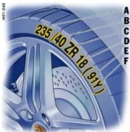 235 /40 ZR 18 (91Y) A B C D E F