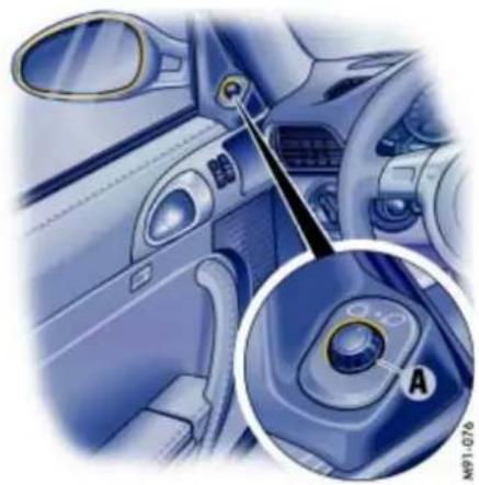 PORSCHE 911 Turbo (2009) - 故障指示 - 1