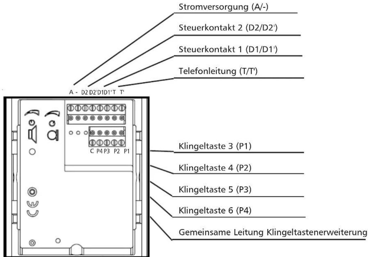 Stromversorgung (A/-) Steuerkontakt 2 (D2/D2') Steuerkontakt 1 (D1/D1') Telefonleitung (T/T') A - D2 D2'D1D1'T T' C P4 P3 P2 P1 Klingeltaste 3 (P1) Klingeltaste 4 (P2) Klingeltaste 5 (P3) Klingeltaste 6 (P4) Gemeinsame Leitung Klingeltastenerweiterung