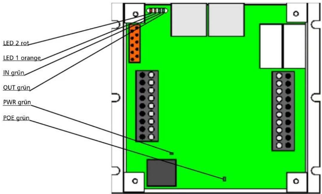 LED 2 rot LED 1 orange IN grün OUT grün PWR grün POE grün