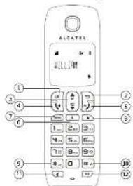 ALCATEL ① ② ③ ④ ⑤ ⑥ ⑦ ⑧ ⑨ ⑩ ⑪ ⑫ ⑬ ⑭ ⑮ ⑯ ⑰ ⑱