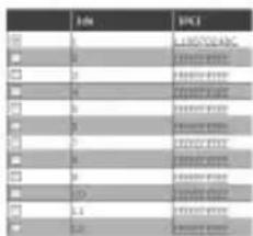 AGFEO DECT IP-Basis XS - DECT IP-Basis XS mit lokalen Rufgruppen einrichten - 3