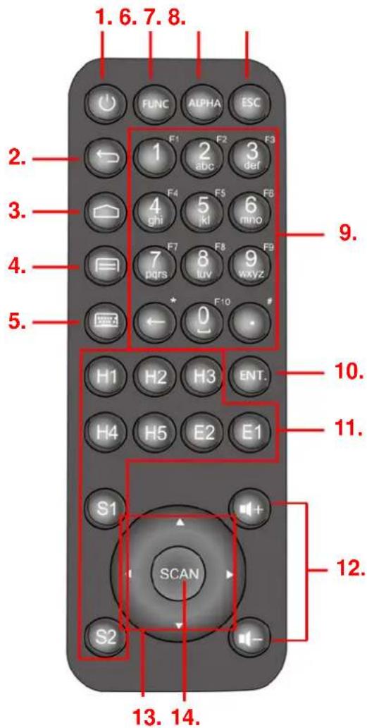 1. 6. 7. 8. 2. 3. 4. 5. 6. 7. 8. 9. 10. 11. 12. 13. 14. S1 SCAN S2 FUNC ALPHA ESC F1 F2 F3 abc def 4 F4 F5 FB ghi kI mino 7 F7 F8 F9 pors tuv wxyz + F'10 # H1 H2 H3 ENT. H4 H5 E2 E1