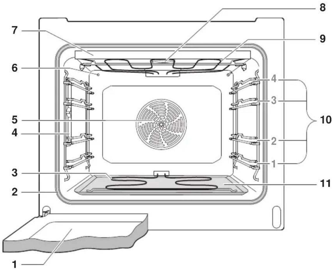 SIBIR Tritherm S/SR 506482 - Garraum - 1