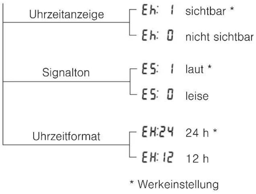 SIBIR Tritherm S 506479 - Mögliche Einstellungen - 1