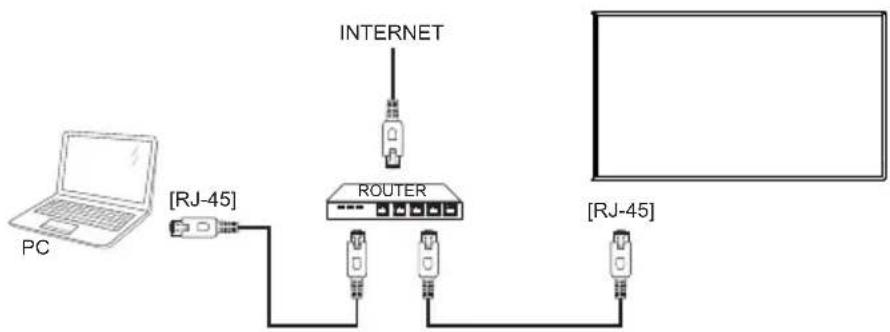 graph TD PC["PC"] --> RJ45["RJ-45"] RJ45 --> ROUTER["ROUTER"] ROUTER --> INTERNET["INTERNET"] INTERNET --> ROUTER ROUTER --> RJ45_RJ-45["RJ-45"]