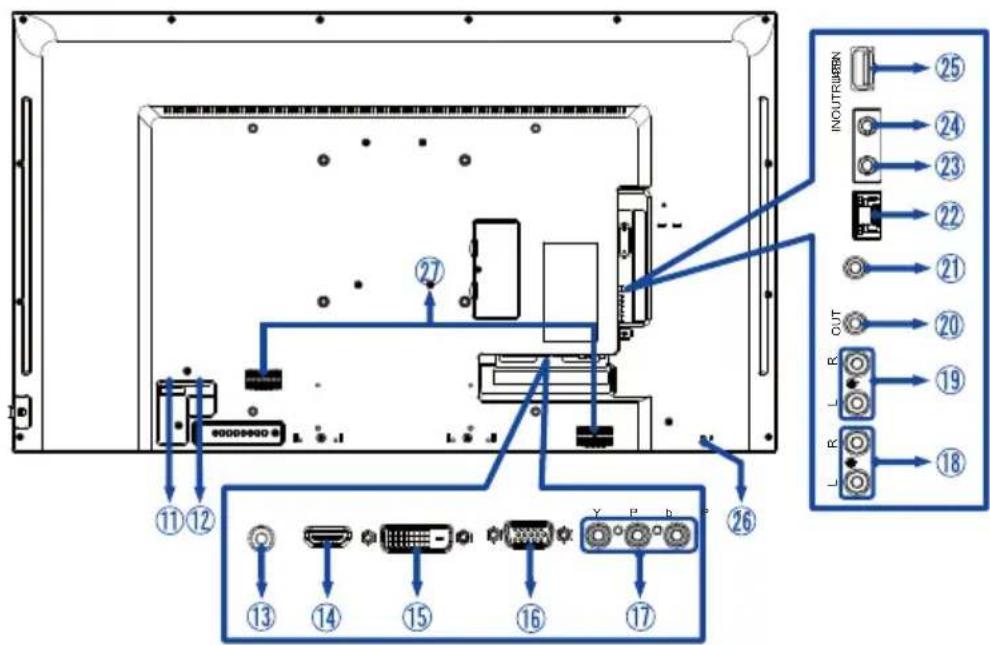 IIYAMA ProLite LE4840S-B1 - UNKTIONSELEMENTE UND ANSCHLÜSSE : ANZEIGE - 3