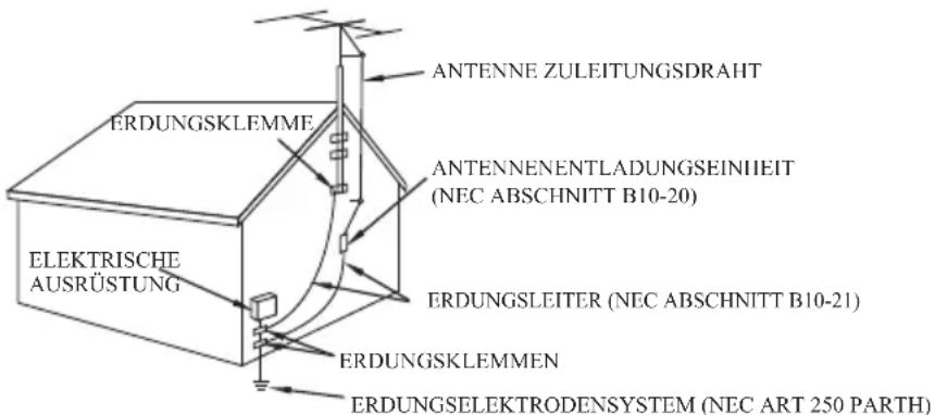 ERDUNGSKLEMME ELEKTRISCHE AUSRÜSTUNG ANTENNE ZULEITUNGSDRAHT ANTENNENENTLADUNGSEINHEIT (NEC ABSCHNITT B10-20) ERDUNGSLEITER (NEC ABSCHNITT B10-21) ERDUNGSKLEMMEN ERDUNGSELEKTRODENSYSTEM (NEC ART 250 PARTH)