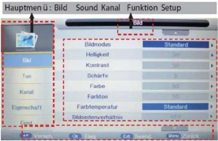 Hauptmen ü: Bild Sound Kanal Funktion Setup Bild Bildmodus Standard Helligkeit 50 Kontrast 50 Scharfe 5 Farbe 50 Farbton 50 Farbtemperatur Standard Bildseitenverhältnis 140% Versch Ok Eing Eat Beend Menu Zurück