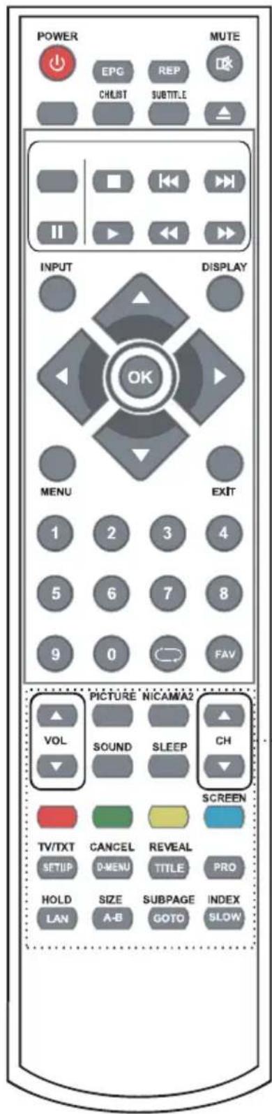 POWER MUTE EPG REP CHUST SUBTITLE INPUT DISPLAY OK MENU EXIT 1 2 3 4 5 6 7 8 9 0 FAV PICTURE NICAMIA2 VOL SOUND SLEEP CH SCREEN TV/TXT CANCEL REVEAL PRO SETUP D-MENU TITLE PRO HOLD SIZE SUBPAGE INDEX LAN A-B GOTO SLOW