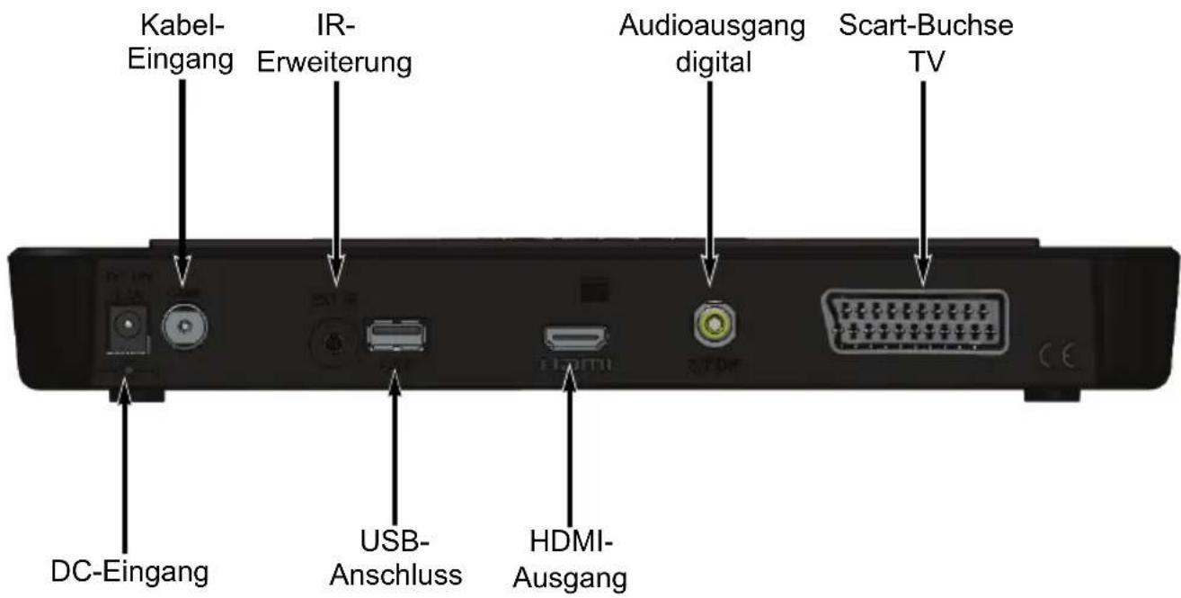 Kabel- Eingang IR- Erweiterung Audioausgang digital Scart-Buchse TV DC-Eingang USB- Anschluss HDMI- Ausgang