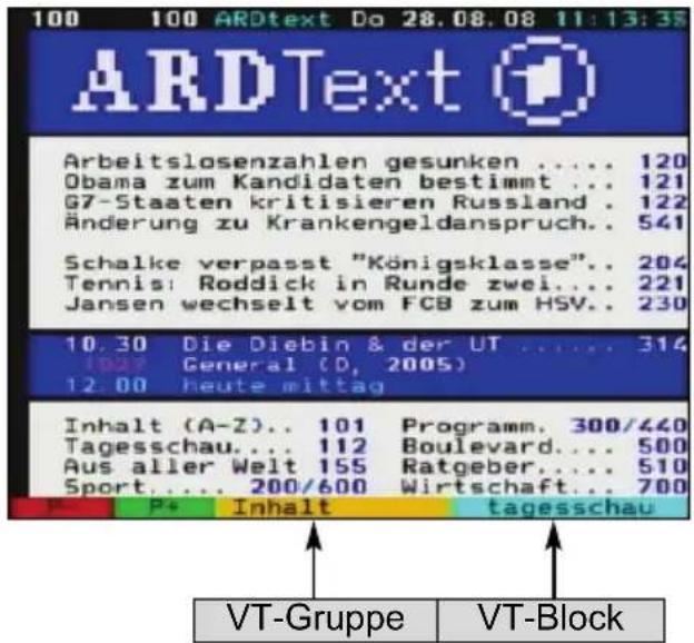 100 100 ARDtext Do 28.08.08 11:13:39 ARDText Arbeitslosenzahlen gesunken .... 120 Obama zum Kandidaten bestimmt ... 121 G7-Staaten kritisieren Russland . 122 Änderung zu Krankengeldanspruch.. 541 Schalke verpasst "Königsklasse".. 204 Tennis: Roddick in Runde zwei... 221 Jansen wechselt vom FCB zum HSV.. 230 10.30 Die Diebin & der UT ..... 314 1027 General (D, 2005) 12.00 heute mittag Inhalt (A-Z).. 101 Programm. 300/440 Tagesschau... 112 Boulevard... 500 Aus aller Welt 155 Ratgeber... 510 Sport.... 200/600 Wirtschaft... 700 P+ Inhalt tagesschau VT-Gruppe VT-Block