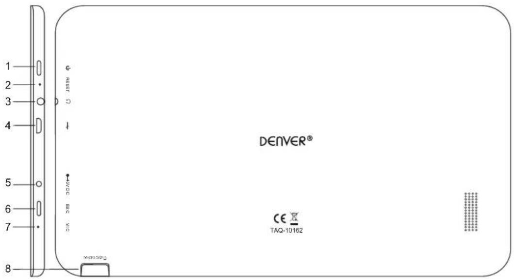 1 2 3 4 5 6 7 8 DENVER® CE X TAQ-10162 MicroSD