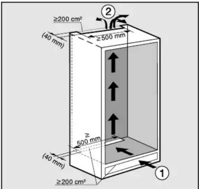≥200 cm² (40 mm) ≥500 mm ≥500 mm (40 mm) ≥200 cm² ① ②