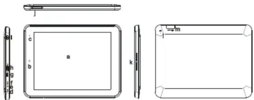 Difrnce DIT8020 - Buttons & Ports - 1