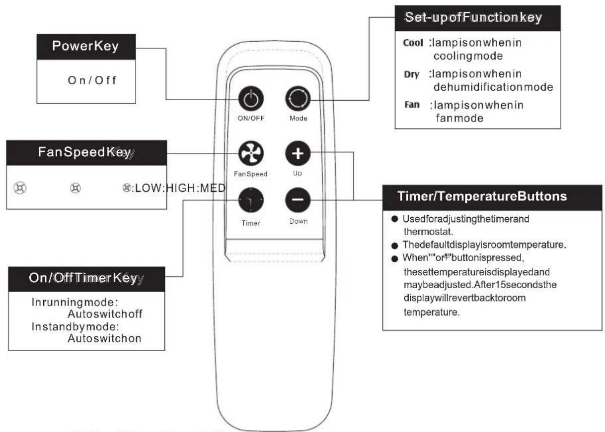 Argoclima Optimo 9 - OPERATION with remote control - 1