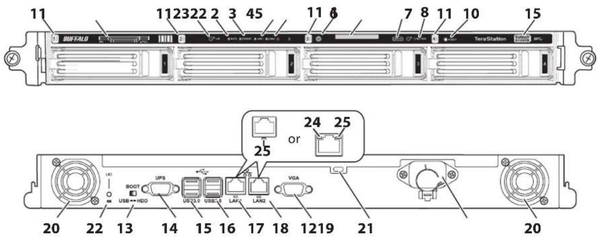 BUFFALO TeraStation 3200D - Diagrams - 2