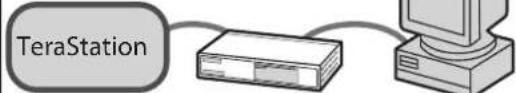 BUFFALO TeraStation 3200D - 2 - 5