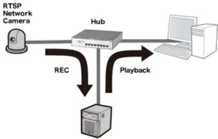 BUFFALO TeraStation 3200D - Chapter 9 Surveillance Server - 1