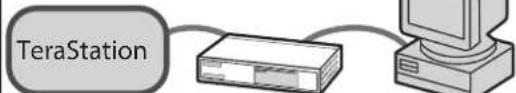 BUFFALO TeraStation 3200D - 2 - 8