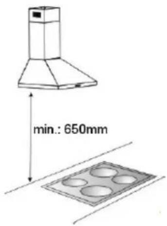 min.: 650mm