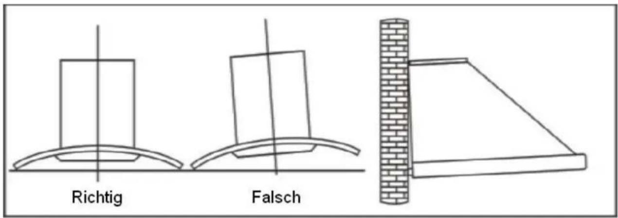 Richtig Falsch