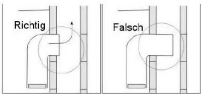 Richtig Falsch
