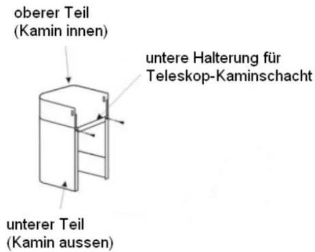 oberer Teil (Kamin innen) untere Halterung für Teleskop-Kaminschacht unterer Teil (Kamin aussen)