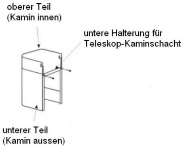 oberer Teil (Kamin innen) untere Halterung für Teleskop-Kaminschacht unterer Teil (Kamin aussen)