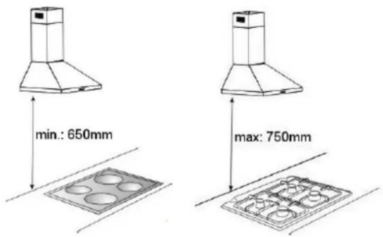 min.: 650mm max: 750mm